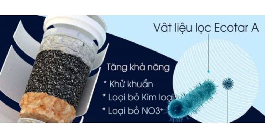 Công nghệ lọc nano tiên tiến