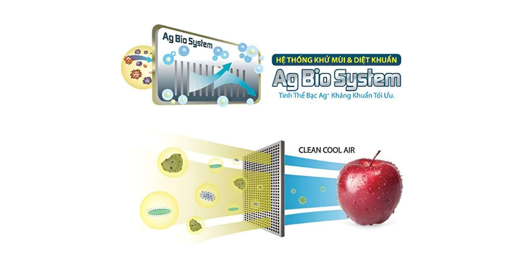 Công nghệ làm lạnh vòm All-around Cooling giúp hơi lạnh lan tỏa đều