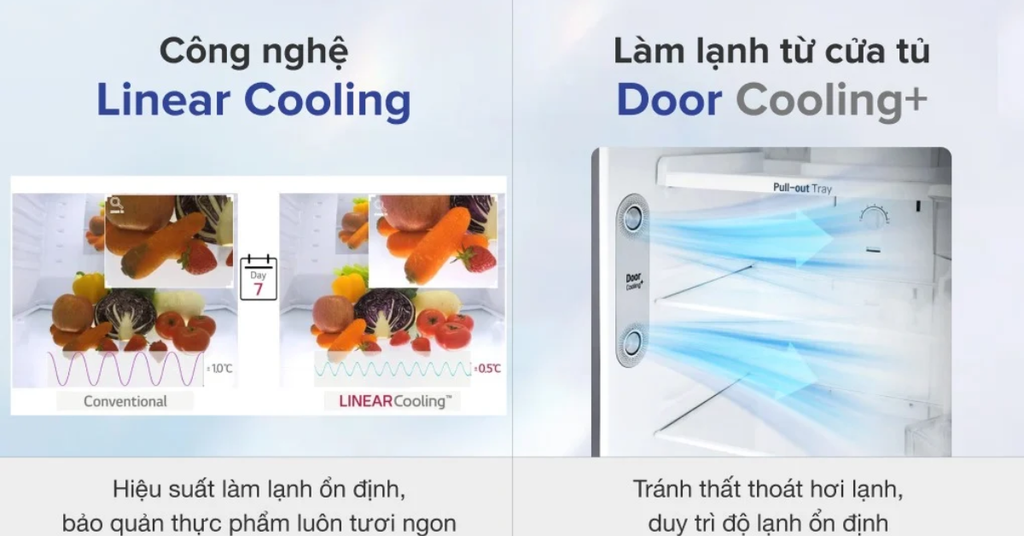 Công nghệ Linear Cooling kiểm soát nhiệt độ chính xác
