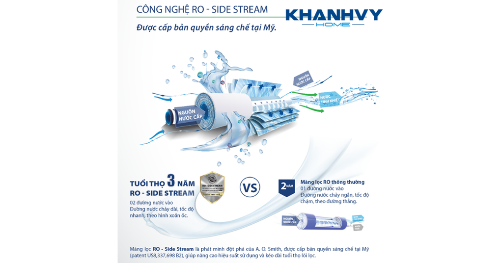 Công nghệ RO – Side Stream tiên tiến