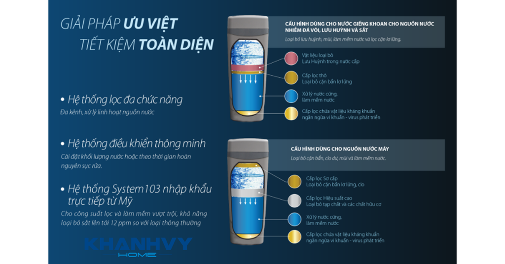Công suất lọc và làm mềm nước cao, phù hợp nhiều nhu cầu