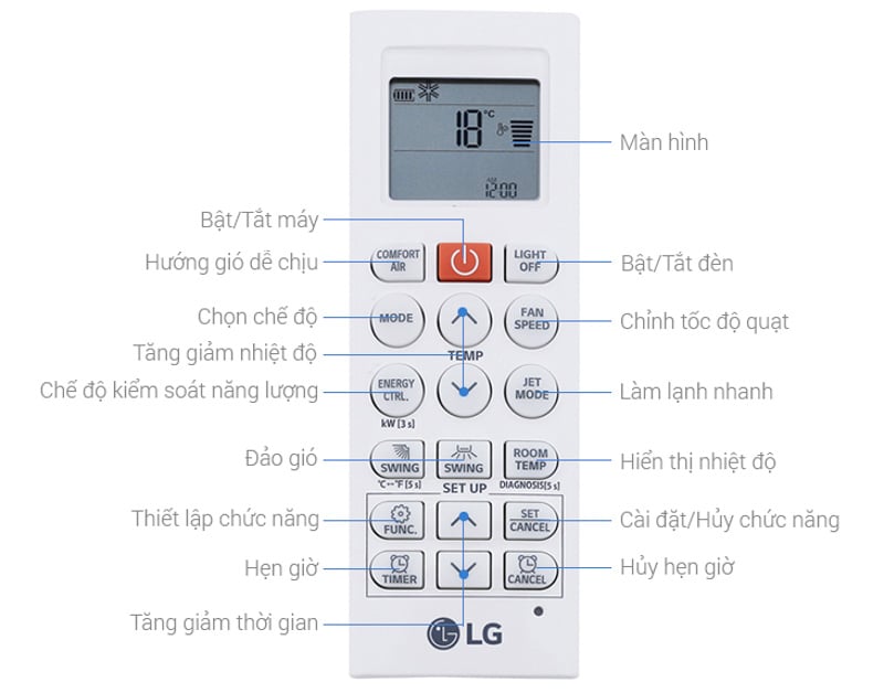 Các nút chức năng trên remote LG