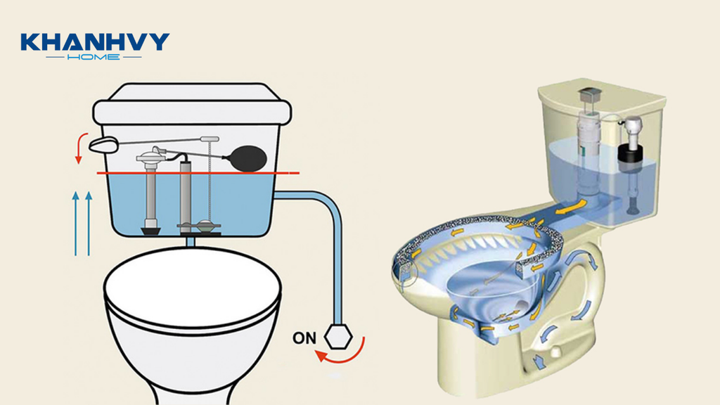Nguyên lý hoạt động của bồn cầu
