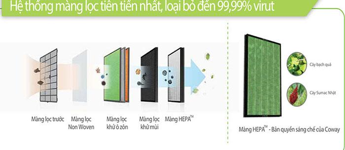 Công nghệ màng lọc tiên tiến nhất