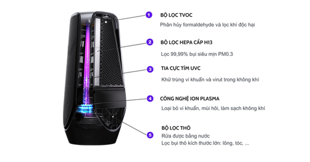 Đặc điểm nổi bật của sản phẩm