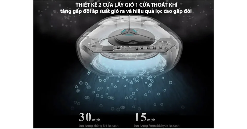 Động cơ quạt nhập khẩu Đức công suất 5W