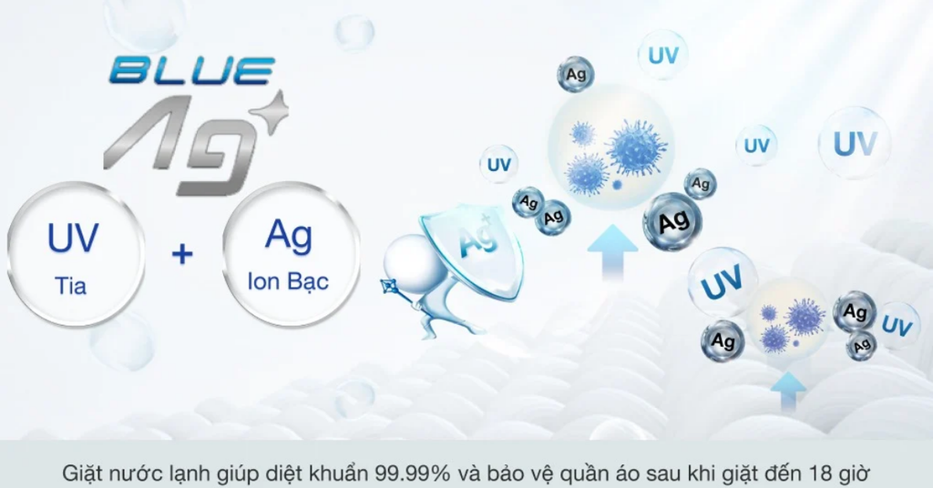 Giặt thông minh với cảm biến AI Smart Wash