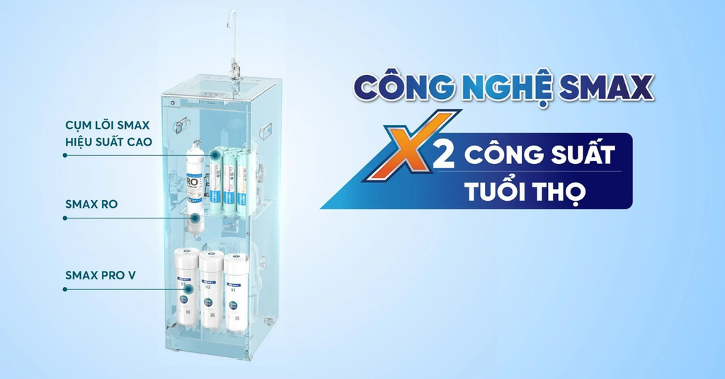 Hệ thống 10 lõi lọc công nghệ Smax tiên tiến