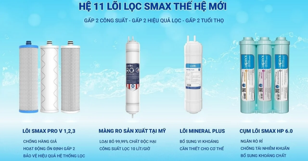 Hệ thống 11 lõi lọc công nghệ Smax thế hệ mới