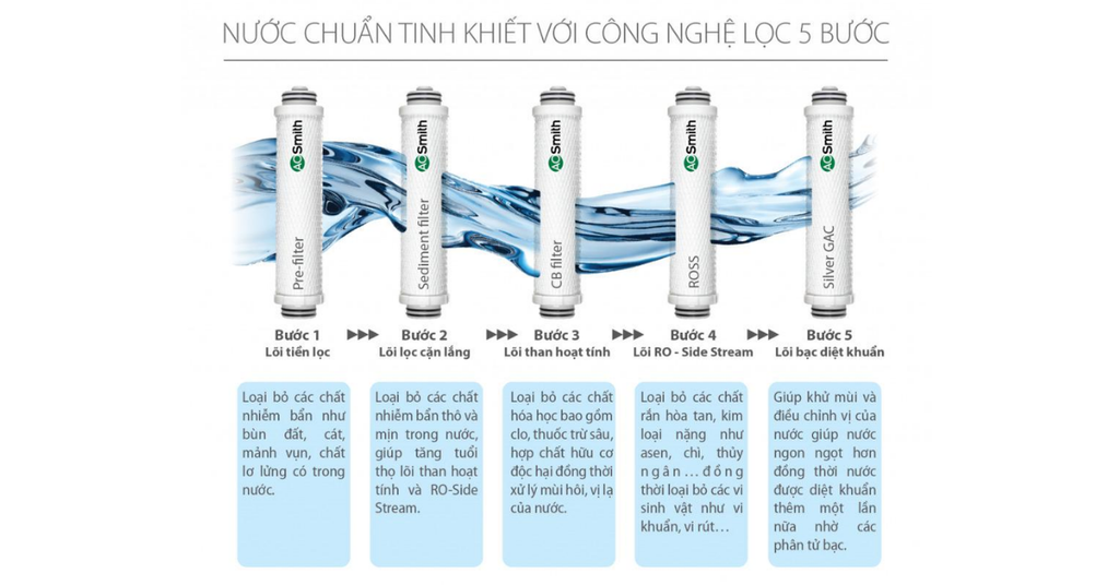 Hệ thống 5 lõi lọc hiệu quả