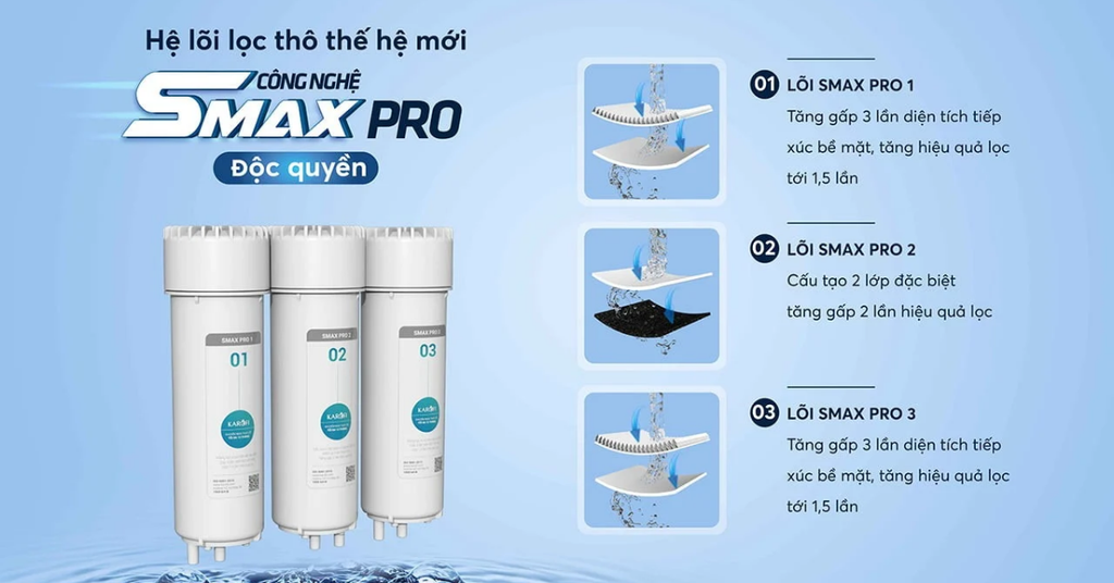 Hệ thống lọc 10 lõi Smax Pro tiên tiến