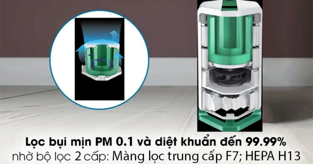 Hệ thống lọc 2 lớp hiệu quả cao