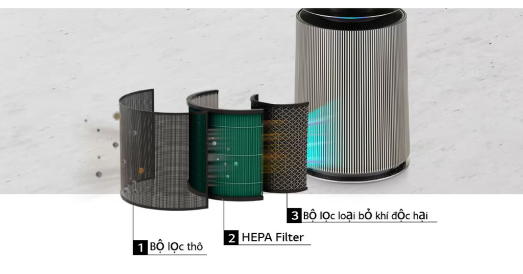 Hệ thống lọc 3 lớp mạnh mẽ
