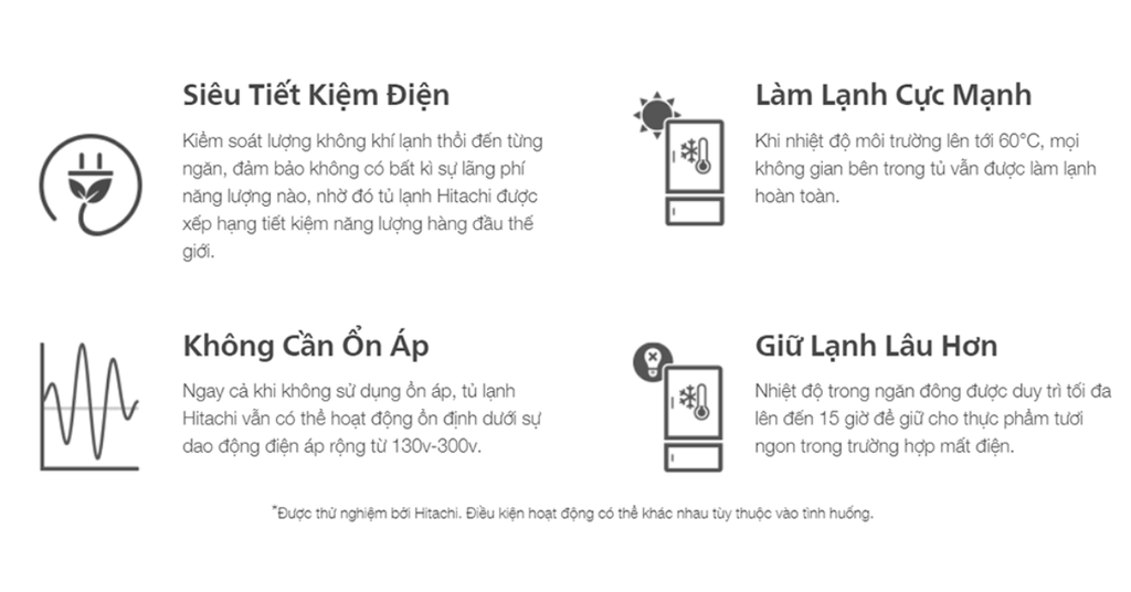 Hệ thống quạt kép làm lạnh độc lập