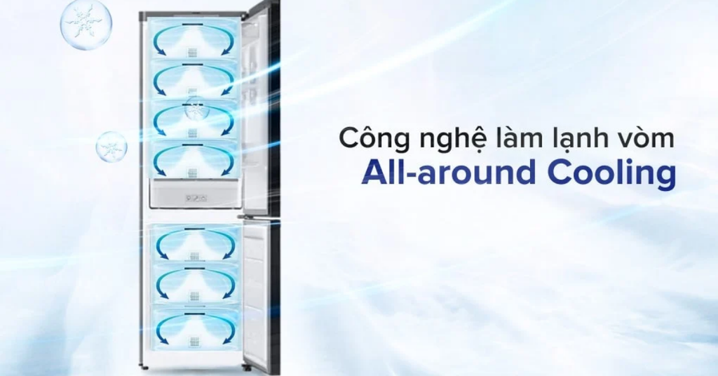 Hệ thống làm lạnh vòm All Around Cooling duy trì nhiệt độ và độ ẩm ổn định