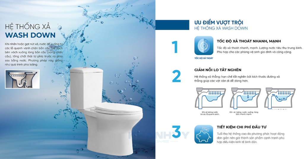 Một số đặc điểm nổi bật của bàn cầu hai khối TOTO CS325DMT8