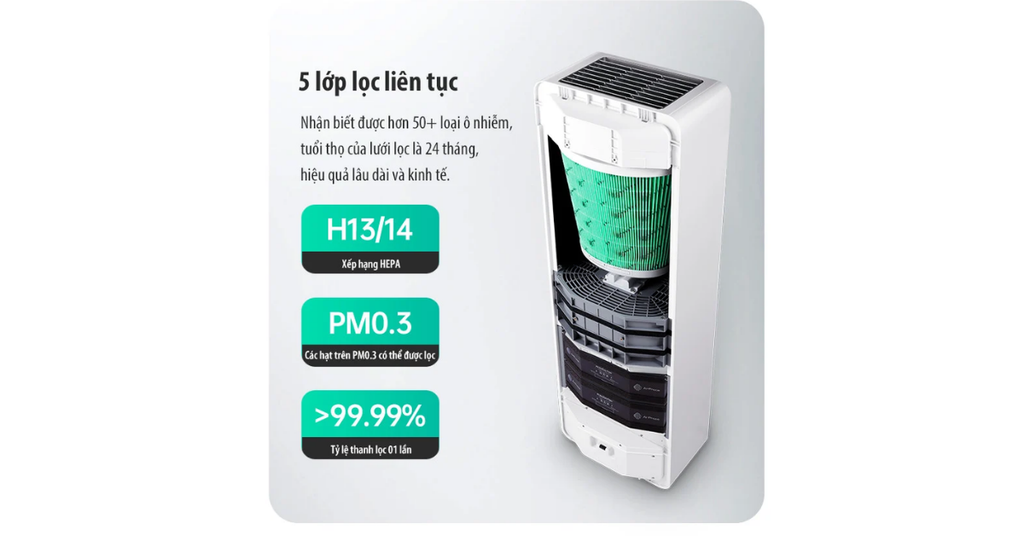 Hệ thống màn lọc của Máy cấp khí tươi + lọc không khí AirProce SmartVent AC-360