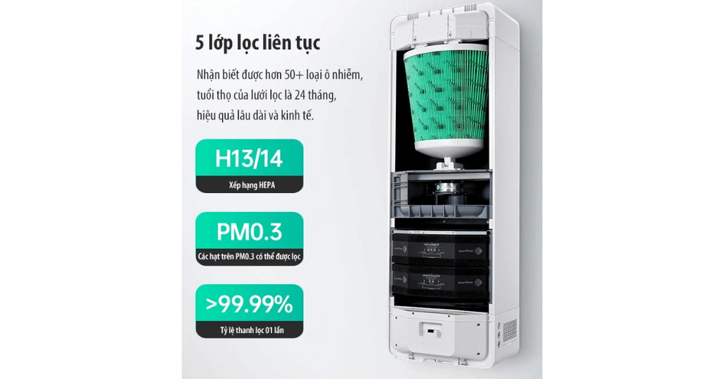 Máy cấp khí tươi + lọc không khí AirProce SmartVent AC-500