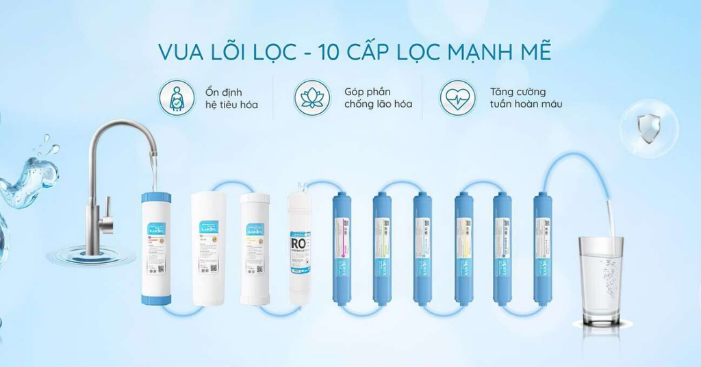 Máy lọc nước Karofi OPTIMUS PLUS O-P1310