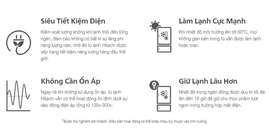 Máy nén Inverter hiệu suất cao và hệ thống quạt kép làm lạnh tối ưu