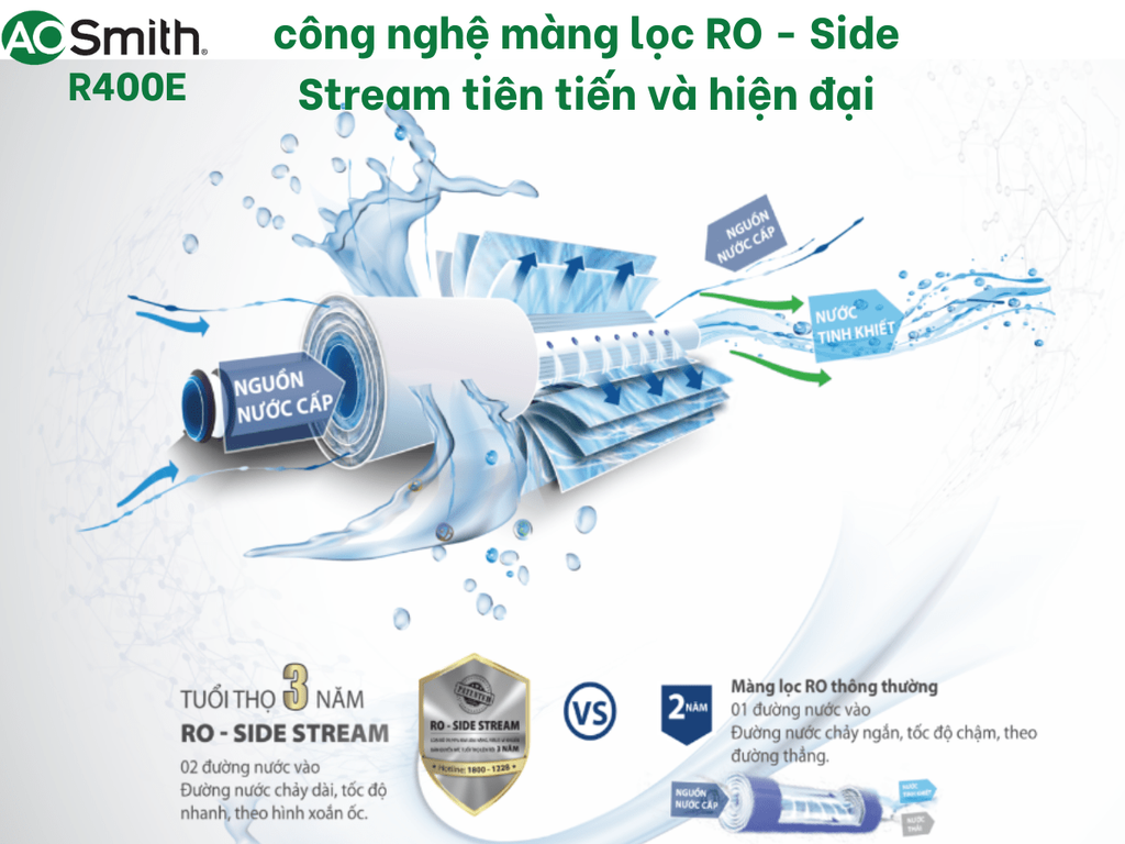 Công nghệ RO Side Stream của máy lọc nước AOSmith R400E.