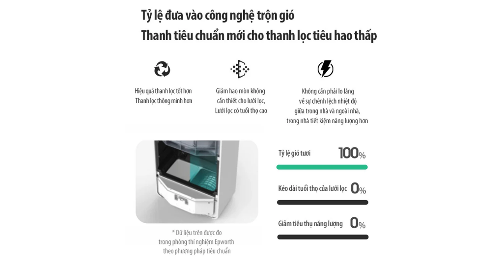 Đặc điểm nổi bật của Máy cấp khí tươi + lọc không khí AirProce SmartVent AC-360