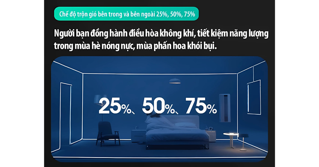 Đặc điểm nổi bật của Máy cấp khí tươi + lọc không khí AirProce SmartVent AC-500