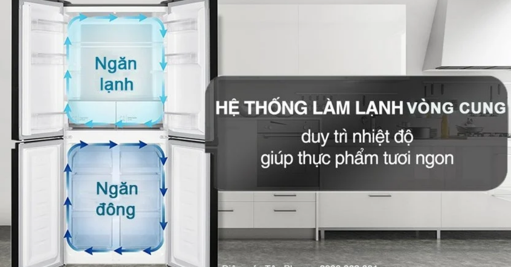 Ngăn chuyển đổi đa năng Selectable Zone với 4 chế độ linh hoạt