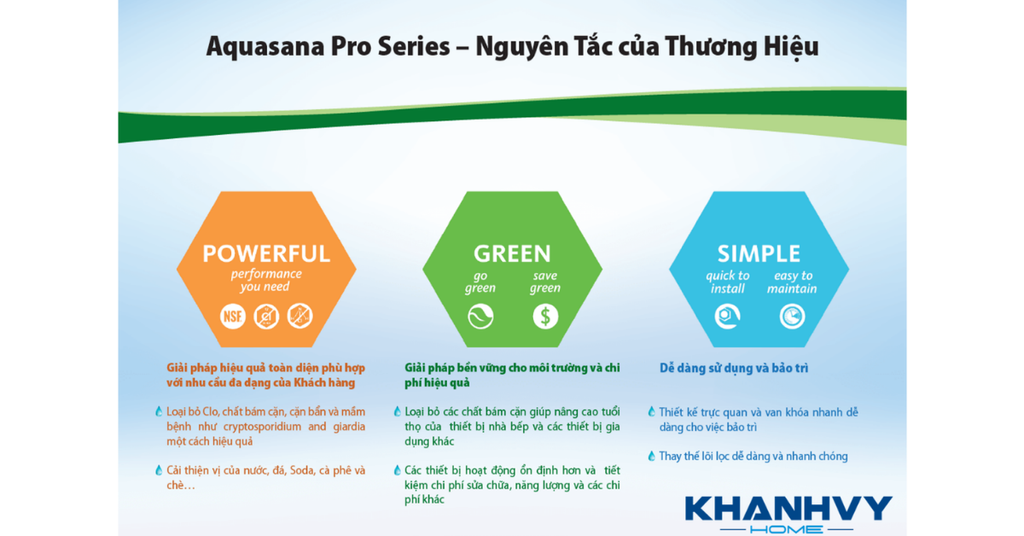 Nguyên tắc của thương hiệu máy lọc nước
