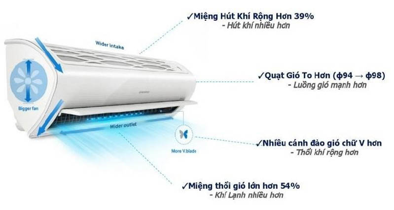 Điều hòa Samsung với thiết kế đẹp mắt