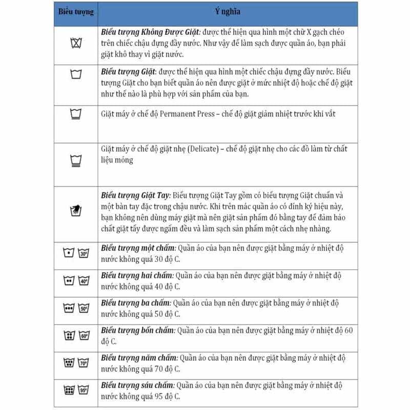 Bảng ký hiệu giặt giặt quần áo