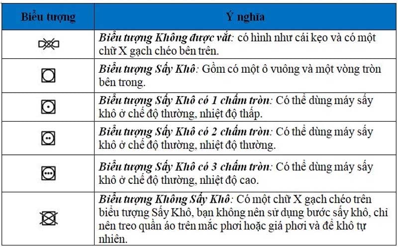 Ký hiệu cho việc sấy khô quần áo
