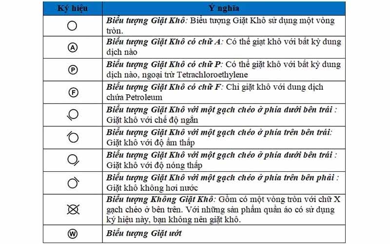 Bảng ký hiệu giặt khô quần áo