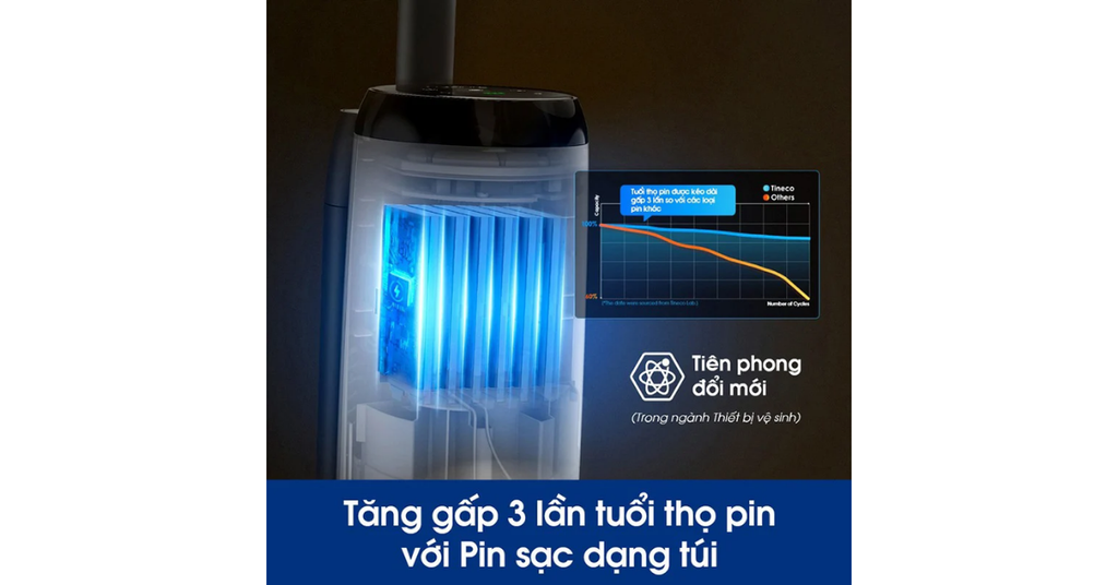 Pin dung lượng 4000mAh cho thời gian hoạt động 35 phút liên tụ