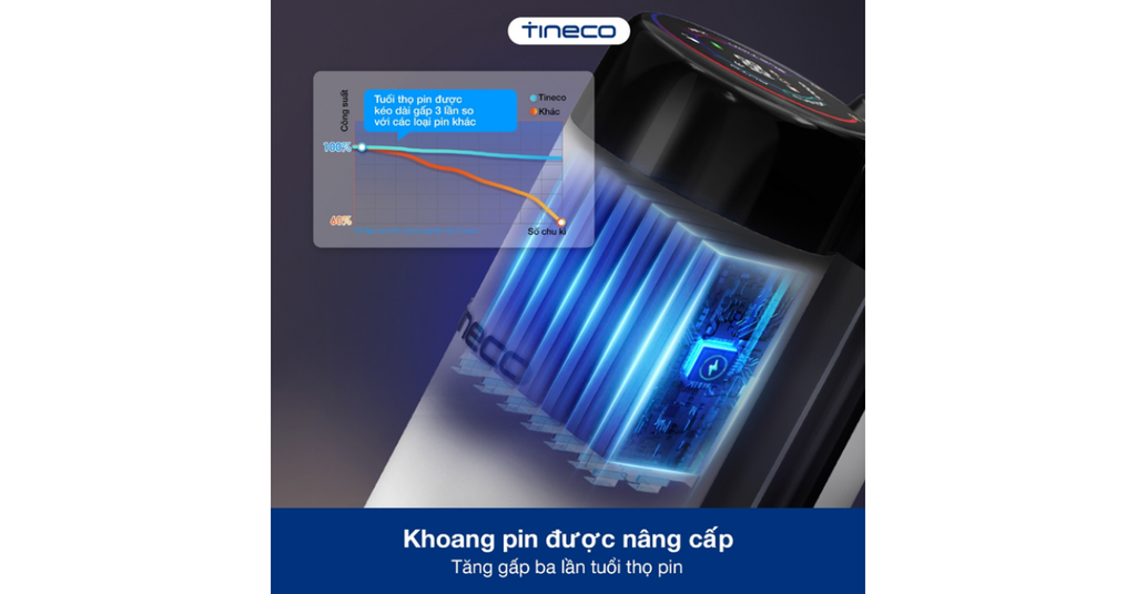 Pin mềm dạng túi dung lượng 4000mAh cho thời gian hoạt động 40 phút