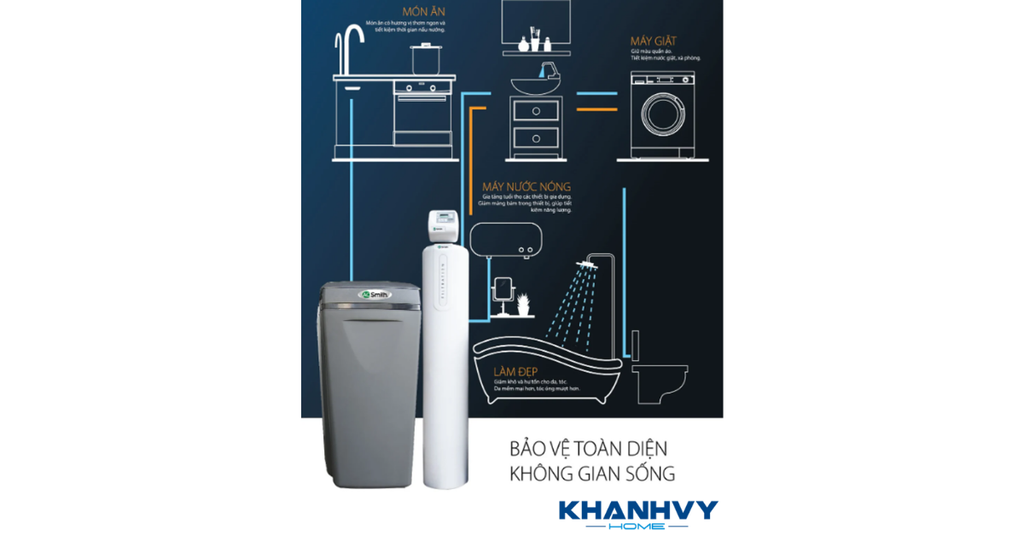 Thiết kế hiện đại, nhỏ gọn, phù hợp nhiều không gian