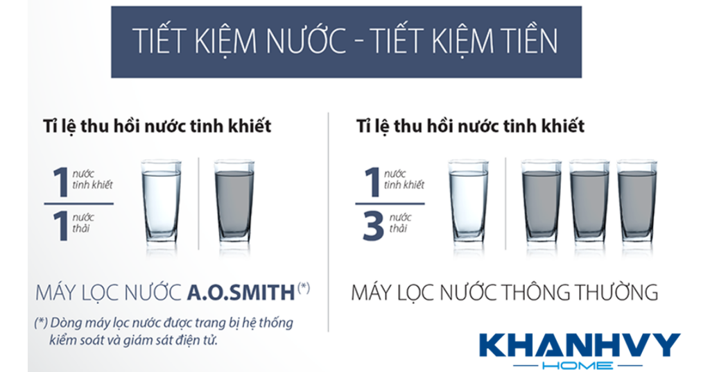 Tiết kiệm nước và thân thiện môi trường