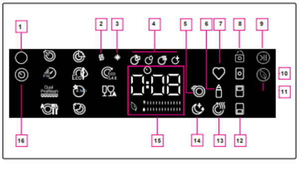 Hệ thống bảng điều khiển Eurosun lỗi, ảnh hưởng đến quá trình hoạt động