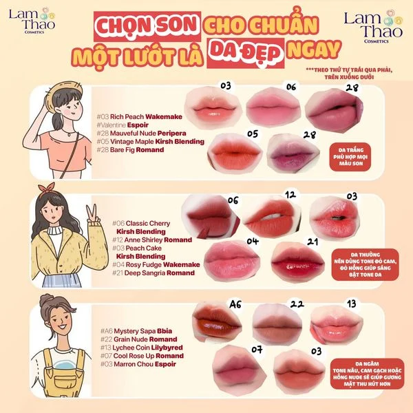 CÁCH CHỌN MÀU SON HỢP MÀU DA 