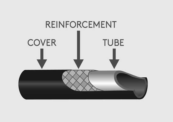 Ống tuy ô thủy lực là gì? Gợi ý cách chọn ống tuy ô thủy lực phù hợp