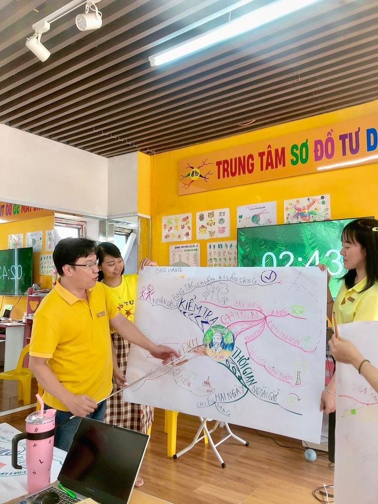 SINH HOẠT CHUYÊN MÔN CHUYÊN ĐỀ ỨNG DỤNG SƠ ĐỒ TƯ DUY TRONG GIẢNG DẠY