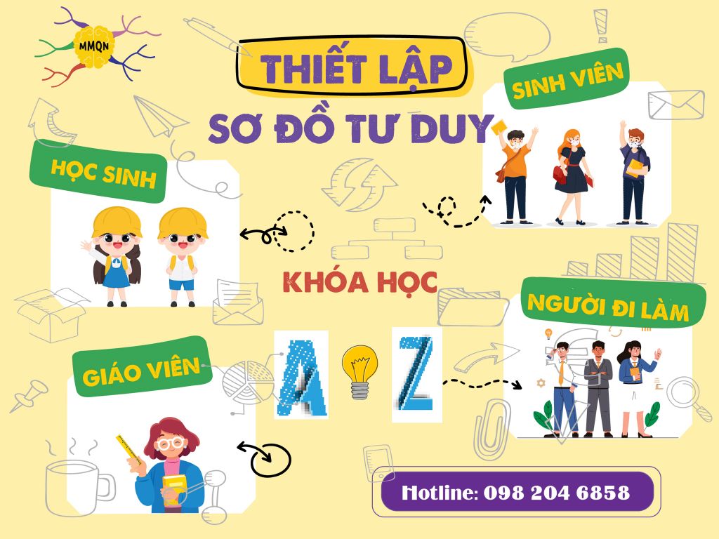 KHÓA HỌC THIẾT LẬP SƠ ĐỒ TƯ DUY TỪ A ĐẾN Z