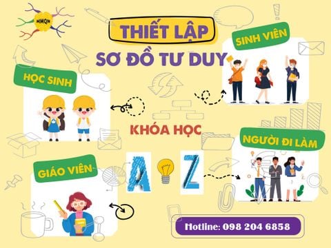 KHÓA HỌC THIẾT LẬP SƠ ĐỒ TƯ DUY TỪ A ĐẾN Z