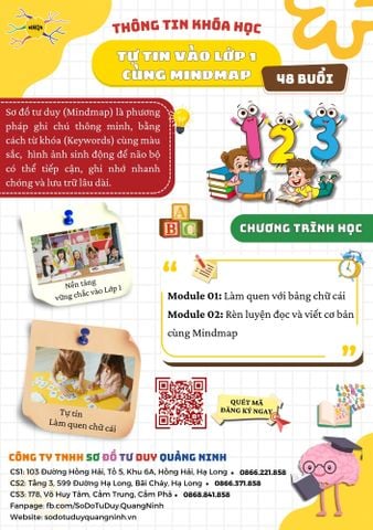 TỰ TIN VÀO LỚP 1 CÙNG MINDMAP