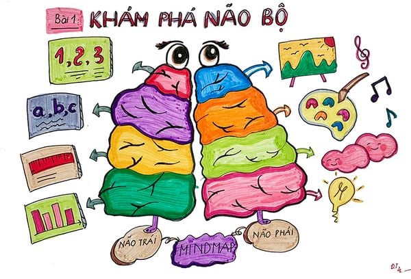 Sơ đồ tư duy Quảng Ninh đánh thức thiên tài sáng tạo