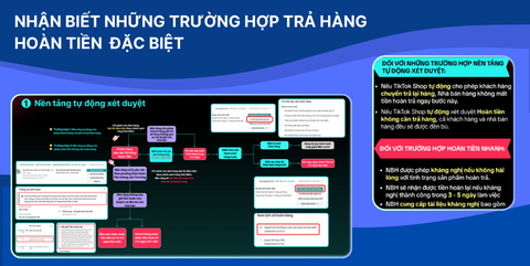 Những Trường Hợp Nền Tảng Tự Động Xét Duyệt Trong Quy Trình Trả Hàng Hoàn Tiền