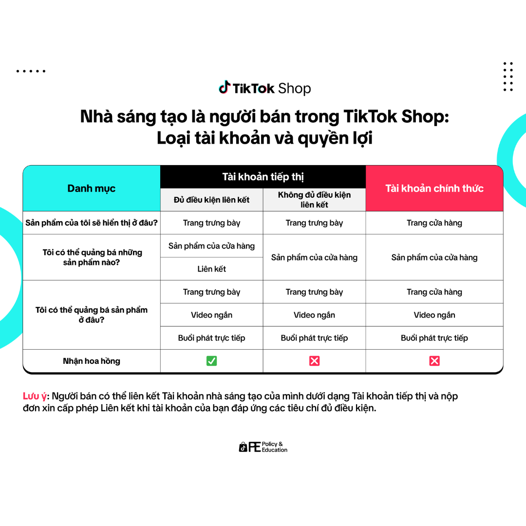 Cập Nhật Quan Trọng: Thay Đổi Đối Với Tài Khoản Nhà Sáng Tạo Chính Thức và Tiếp Thị Trên TikTok Từ 12/11/2024