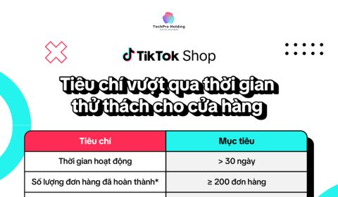 Thời Gian Thử Thách Cho Cửa Hàng Mới TikTok Shop: Cập Nhật Chính Sách Và Tiêu Chí Vượt Qua