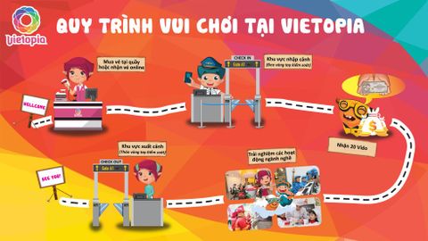 HƯỚNG DẪN CHI TIẾT LẦN ĐẦU ĐẾN VIETOPIA