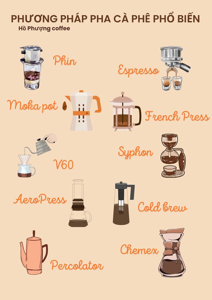 📌 10 PHƯƠNG PHÁP PHA CHẾ CÀ PHÊ PHỔ BIẾN